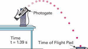 Mechanics - Time-of-Flight Accessory - Image 3