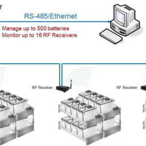 Ablerex Battery Monitoring System - Image 6