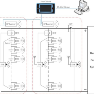 Backup power system schematic showing sensors, RF receivers, and data collector connections.
